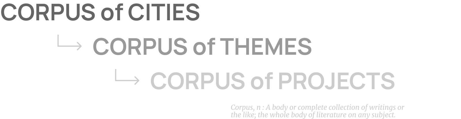 Definition Image